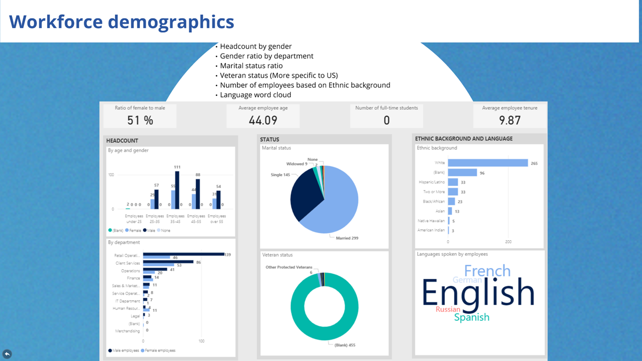 Hey Hr Leader Here Are The Reporting Options Welcome To Nocodehr