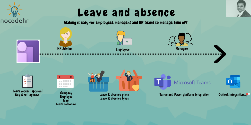 D365HR Leave and absence - Welcome to nocodehr!