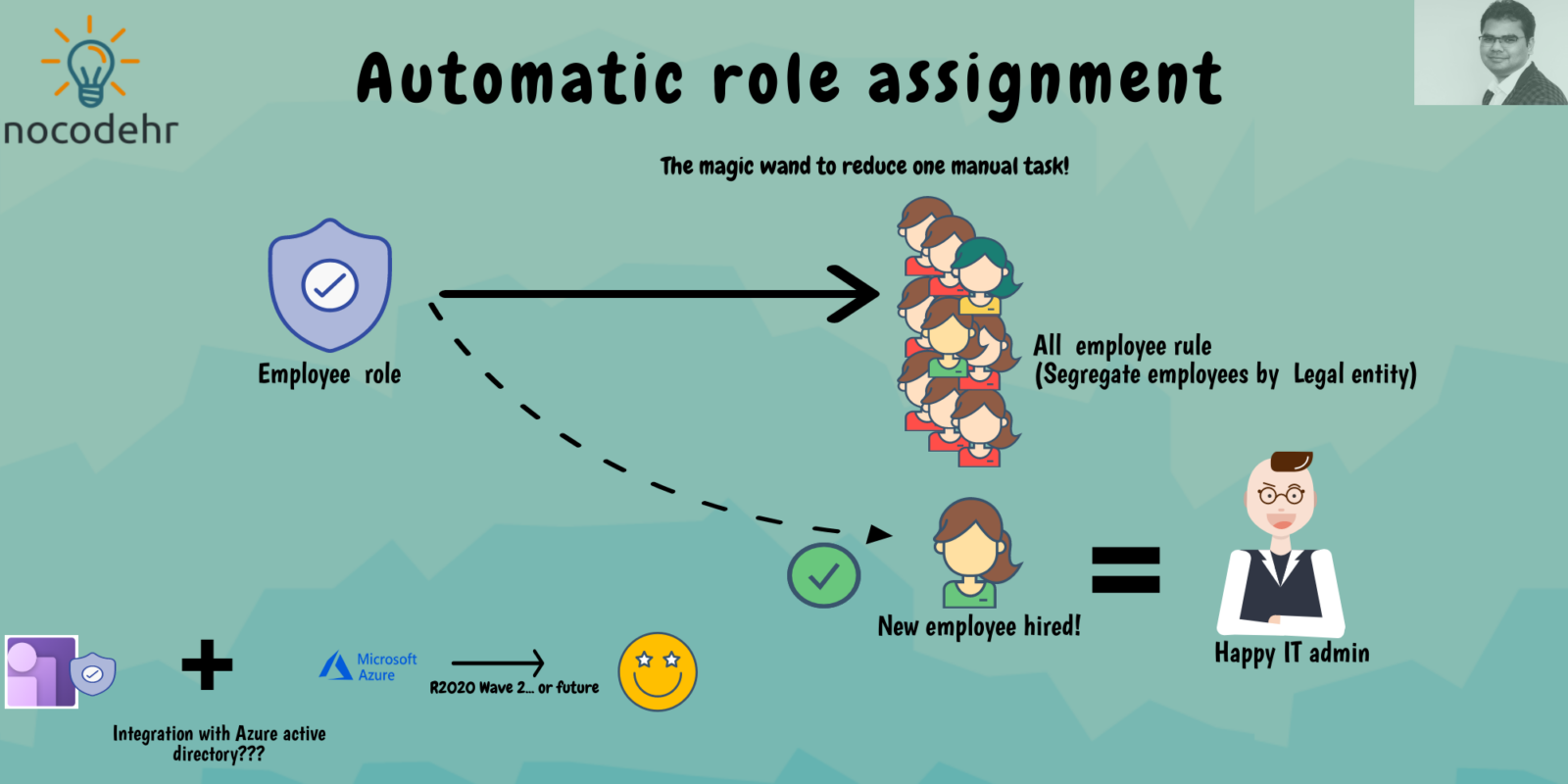 the role assignment