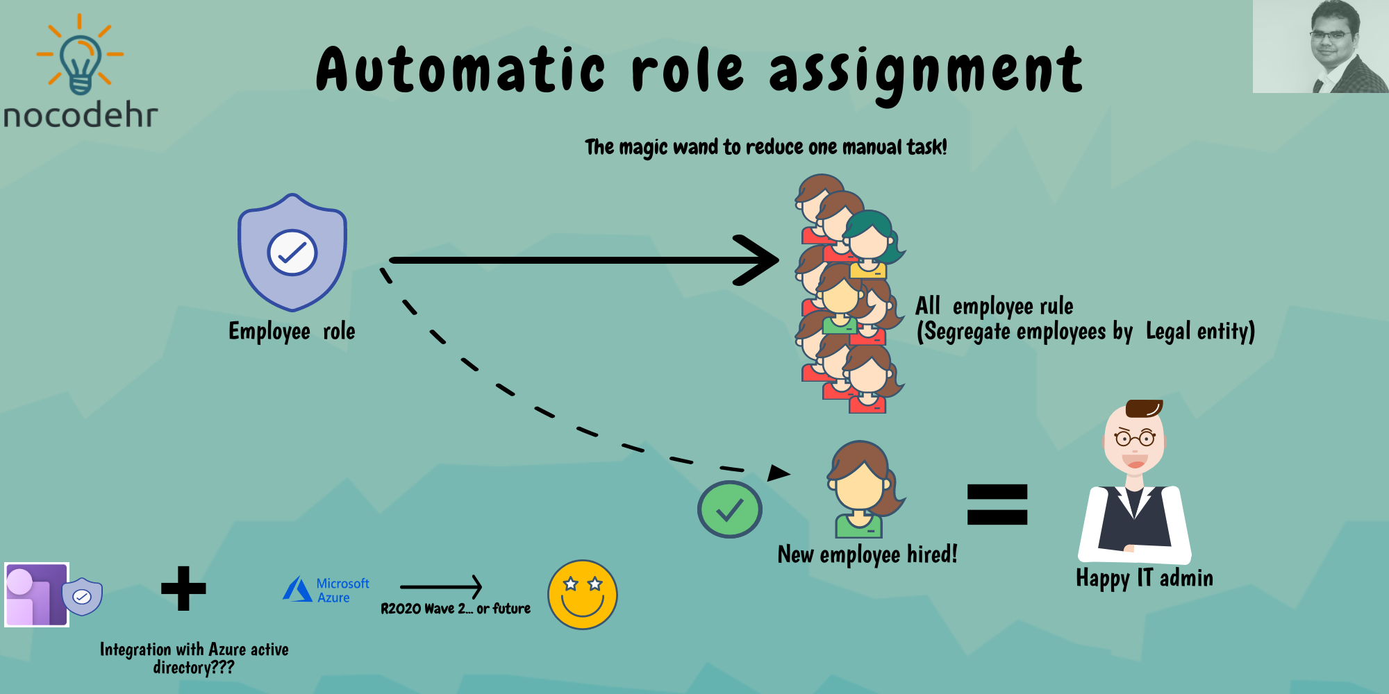 is role assignment