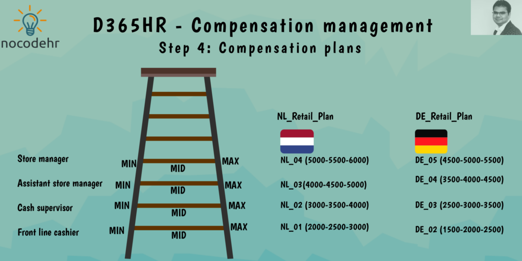 D365HR Compensation: Step 4: Compensation Plans - Welcome to nocodehr!