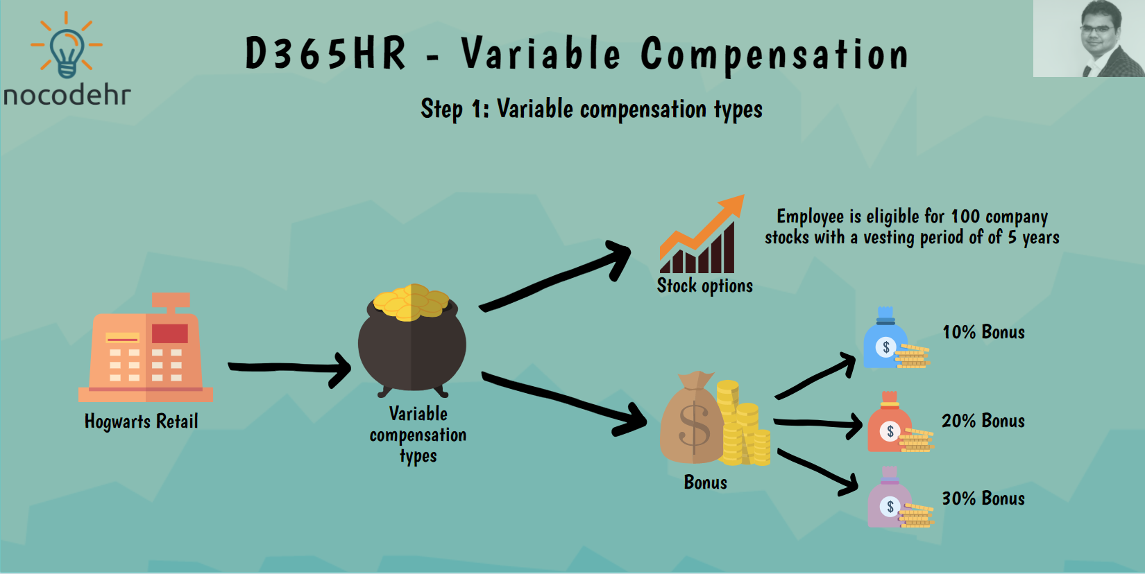 d365hr-variable-compensation-step-1-variable-compensation-types